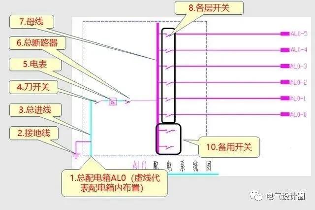 照明系统图的识图顺序,电气照明平面图