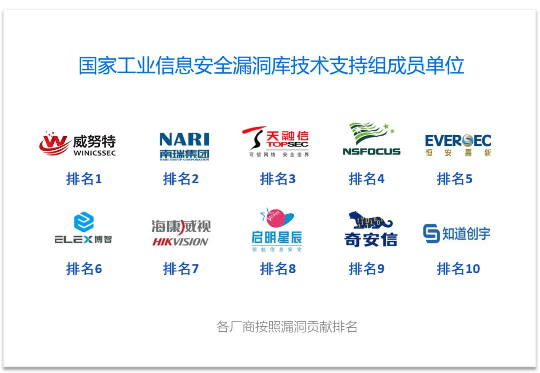 工业网络安全公司排名,中国网络安全企业排行