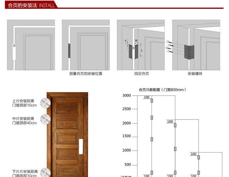 新装门窗要注意什么,新装的实木门的注意事项
