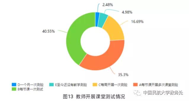 云课堂感受和体会,云课堂学生的真实感受