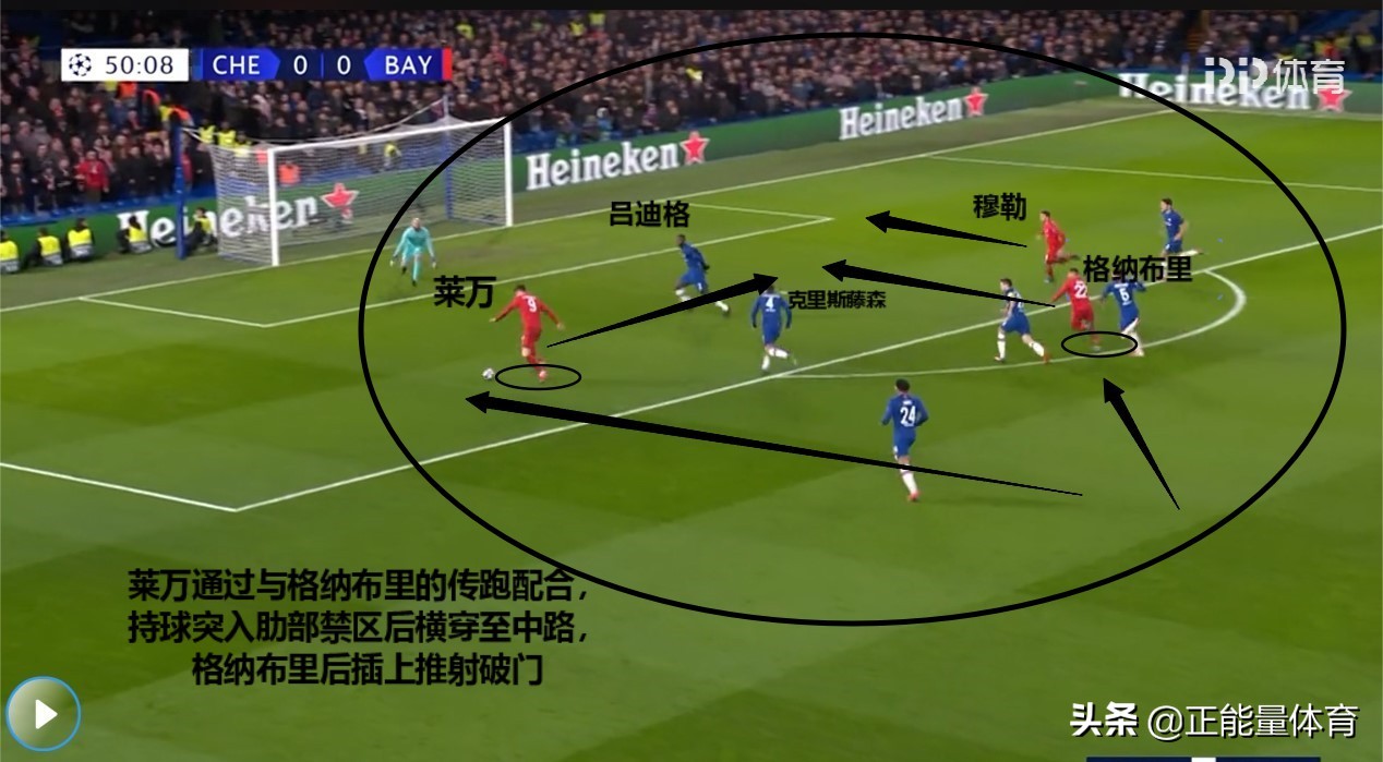 拜仁阵容4231怎么打,4231拜仁最强阵型