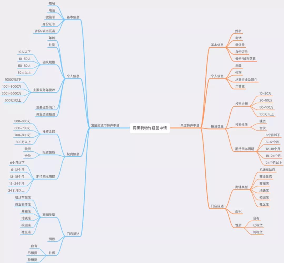 加盟周黑鸭一年可以赚多少钱,2021年加盟周黑鸭多少钱