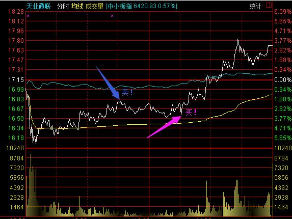 炒股最经典做t法,炒股如何做t+1