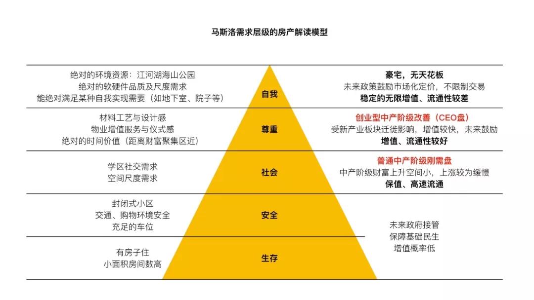 内参预判房价,内参最近销售价格