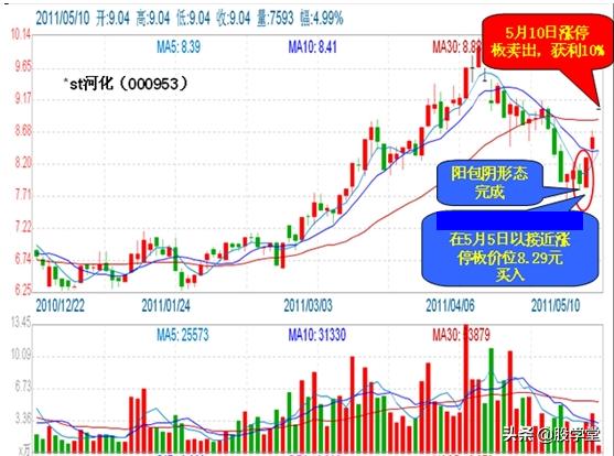 游资心法尾盘30分钟选股技巧,股市游资操盘心法