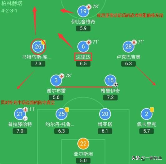 国米赫塔小将库尼亚,库尼亚柏林赫塔集锦