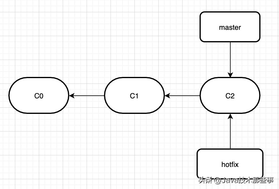 git使用教程最详细,git的使用最全操作流程