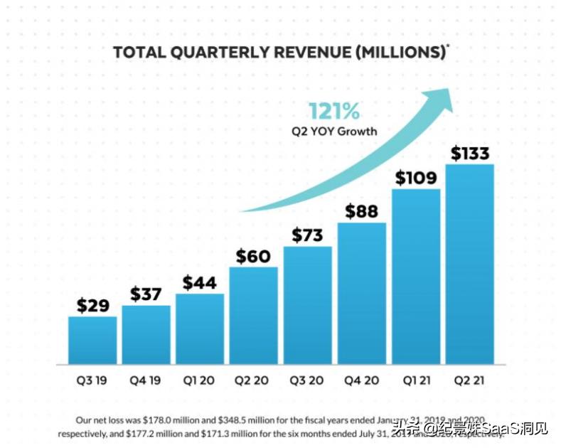 snowflake上市代码,snowflake上市公司