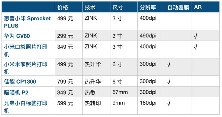 华为打印技术怎么样好用吗,华为无墨水打印机