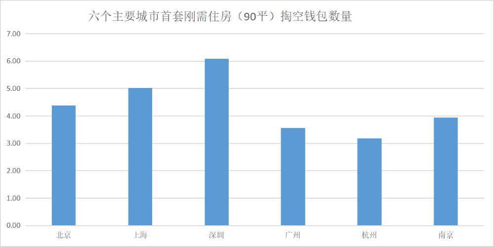 在山东哪个城市买房最合适,山东哪个城市买房子合适