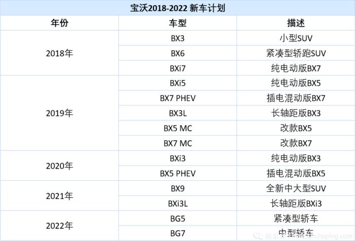真实的宝沃现状,德系车宝沃现状