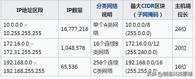 摄像头超过255个ip地址怎么设置,4百个摄像头如何设置ip地址