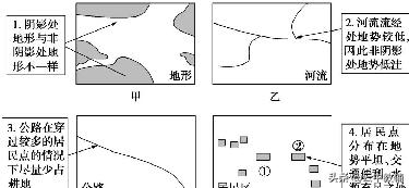 这些必考的地理常识题你知道吗,地理学考必背知识点讲解