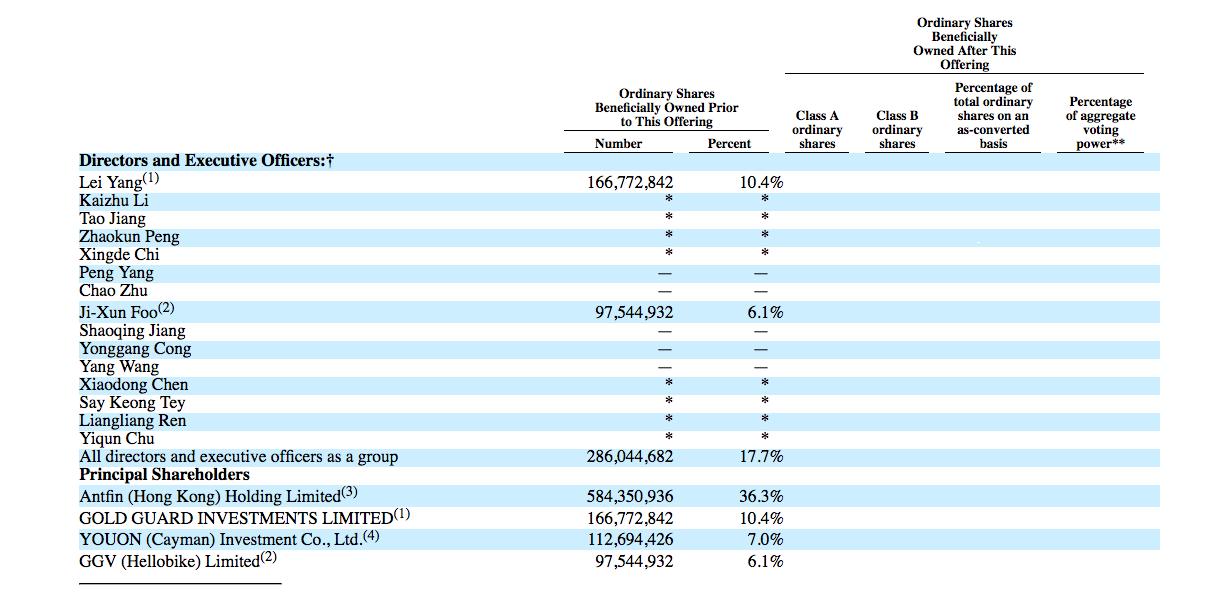 哈啰出行老总是谁,哈啰出行投资人是谁