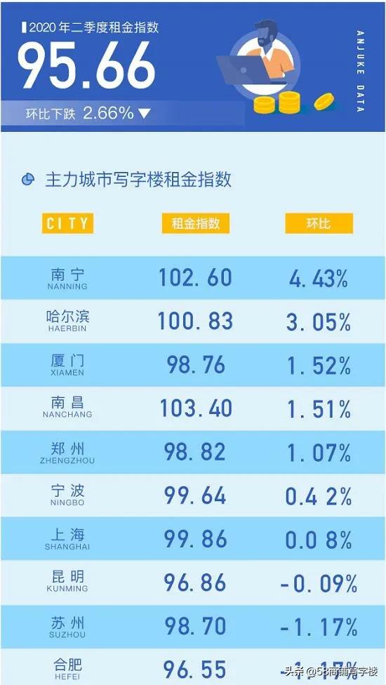 58同城租房热度排名,安居客写字楼租赁怎么排名靠前