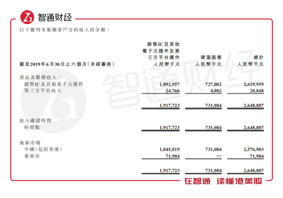 硬蛋板块增长4.5倍,科通芯城的产业互联网转型之路
