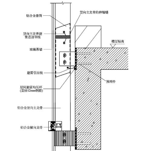 防雷工程均压环是什么东西,防雷均压环详细介绍