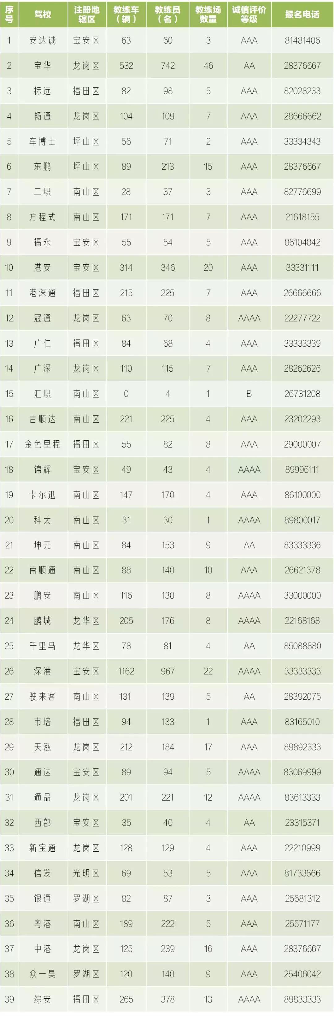 “猪兼强”人去楼空！这种学车平台别信了...