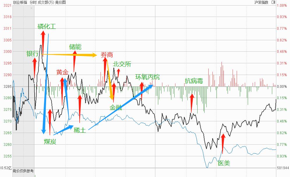 万亿下跌,如何理解近期万亿成交量震荡