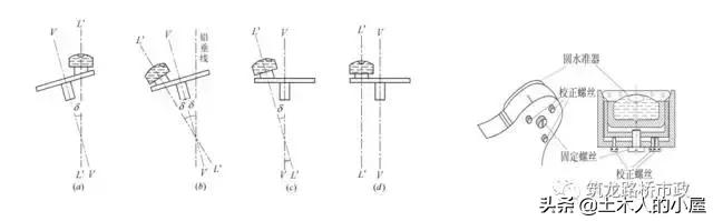 水准测量导线平差步骤,水准测量闭合导线的正确步骤