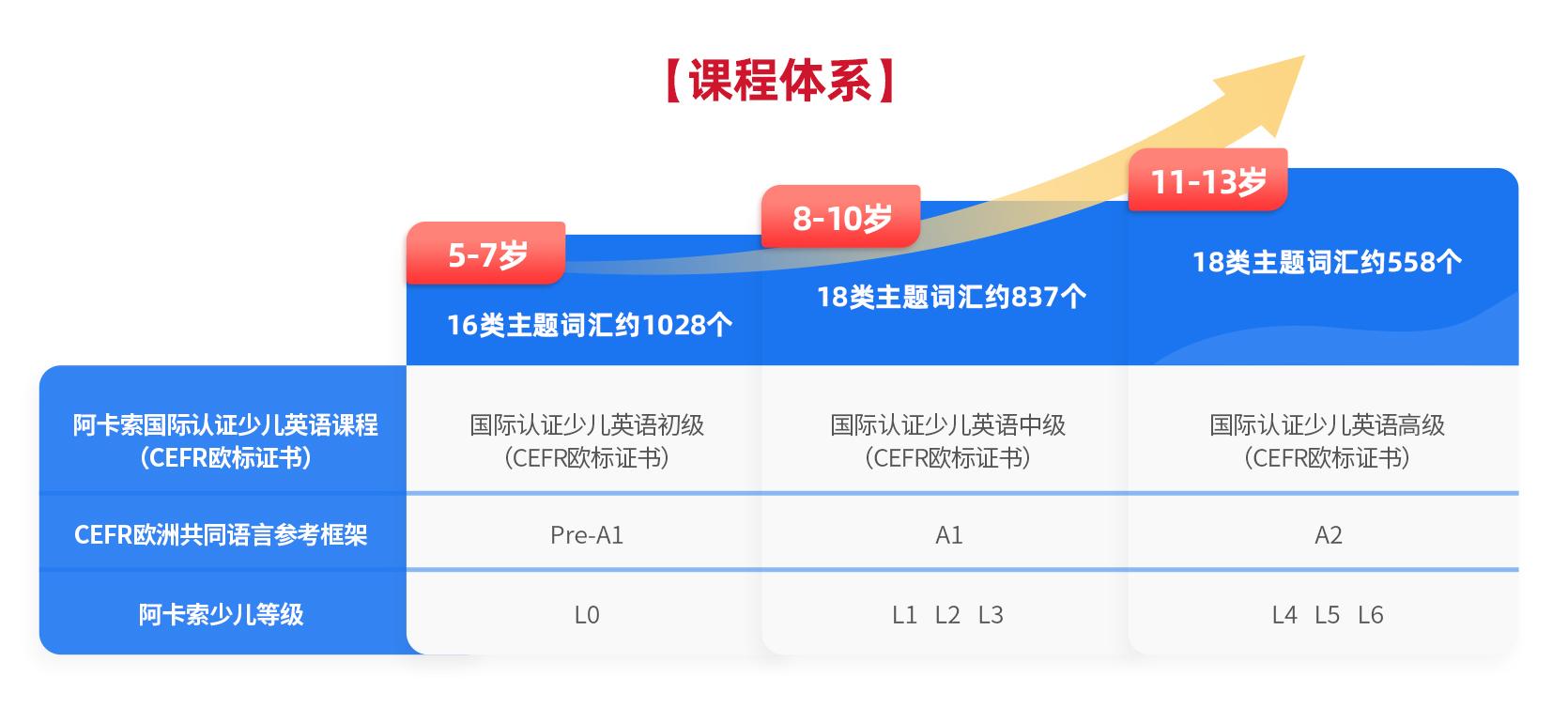 阿卡索英语教材评测,阿卡索英语测评课怎么上