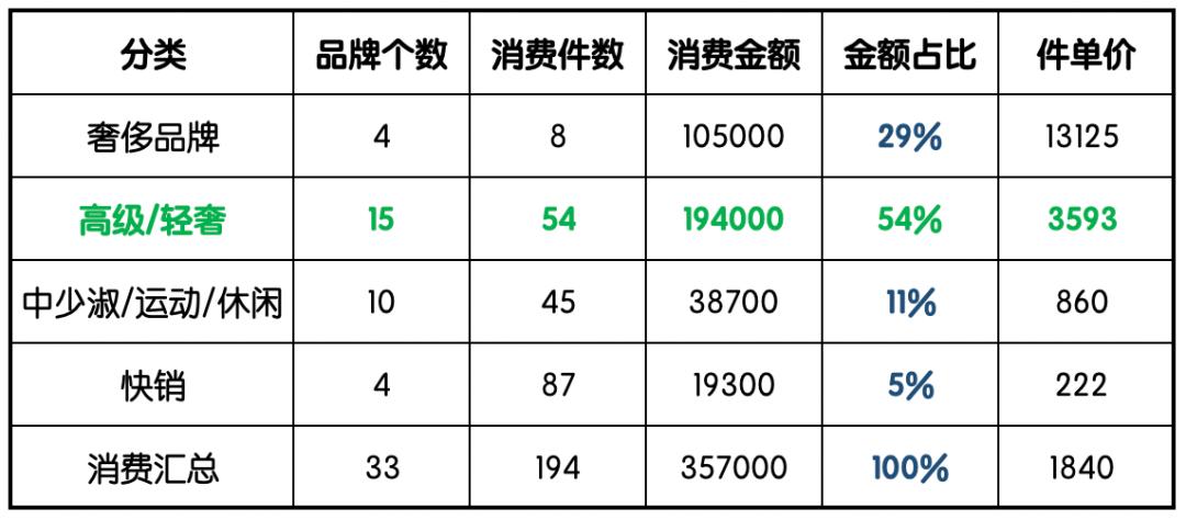 小众品牌服装发展趋势,十大没落服装品牌