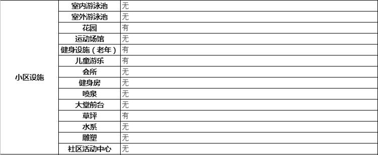 南宁仙葫小区排名,南宁仙葫丽景花园