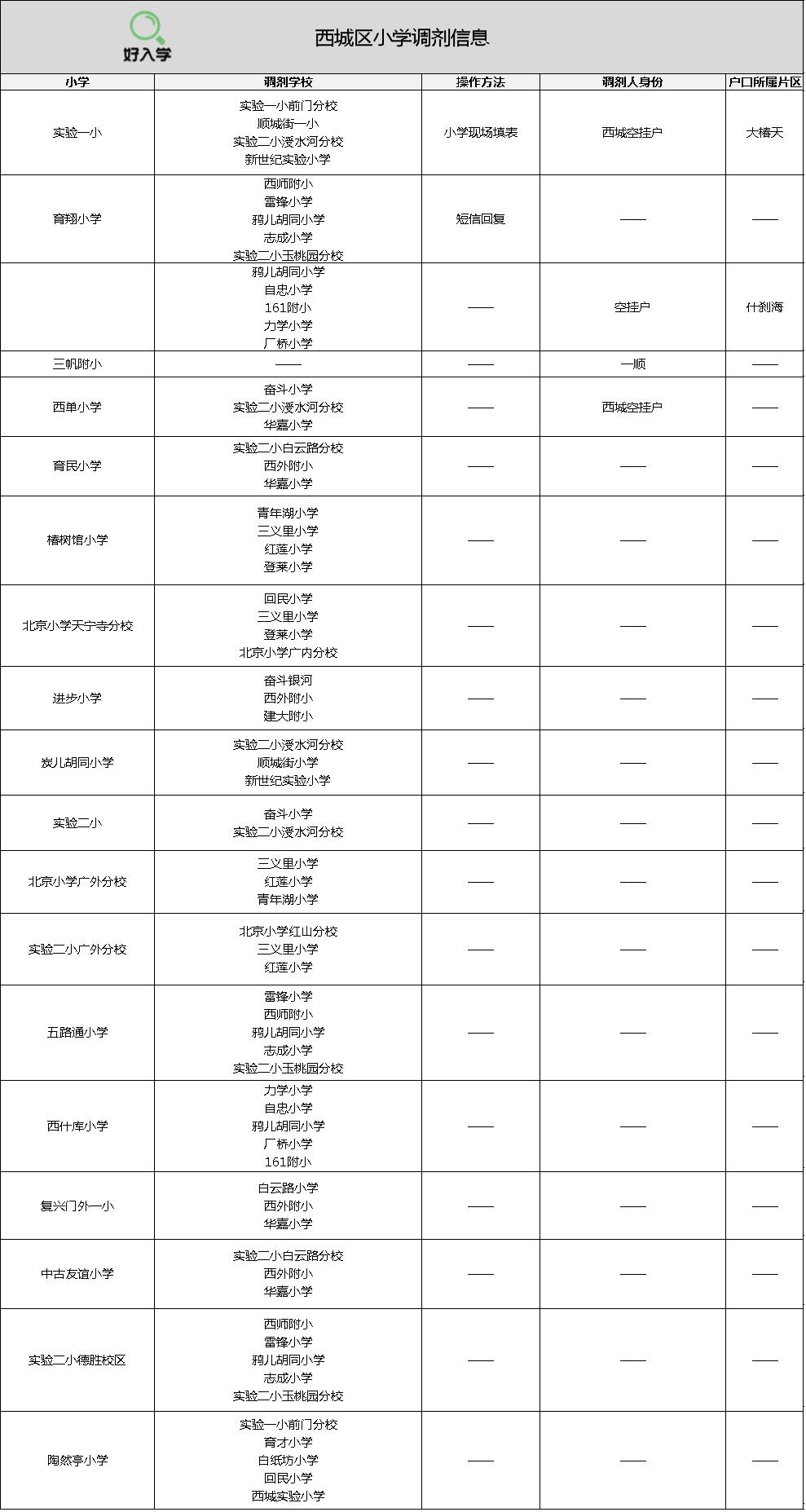 北京幼升小可以不去划片的小学吗,北京幼升小可以不去吗