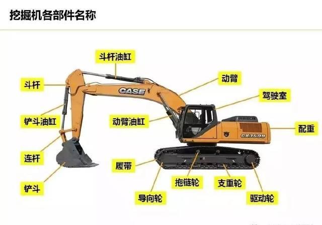 学挖掘机怎样找师傅才能学得更快,挖掘机新手学一个月出师