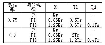 五分钟搞懂pid的算法,pid算法的思路