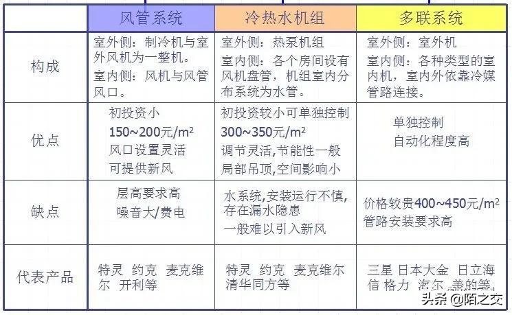小型中央空调安装图,小型中央空调多少钱一台