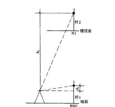 高层建筑施工测量的竖向控制方法,高层建筑的测量技术
