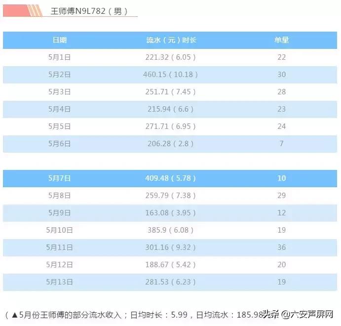 政府补贴六安,六安2021驾照补贴