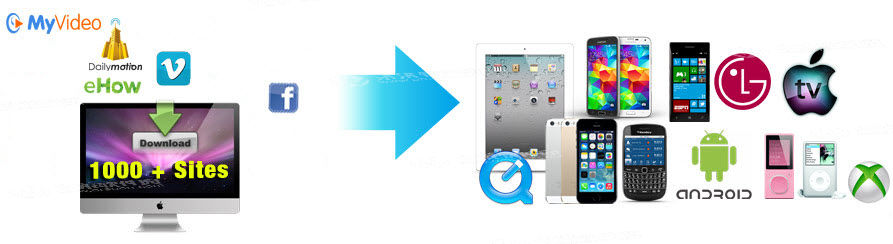 AllavsoftforMac,Mac视频*载下**器中文版