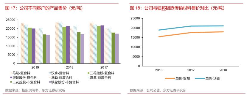 铝热传输材料股,有色金属铝业龙头
