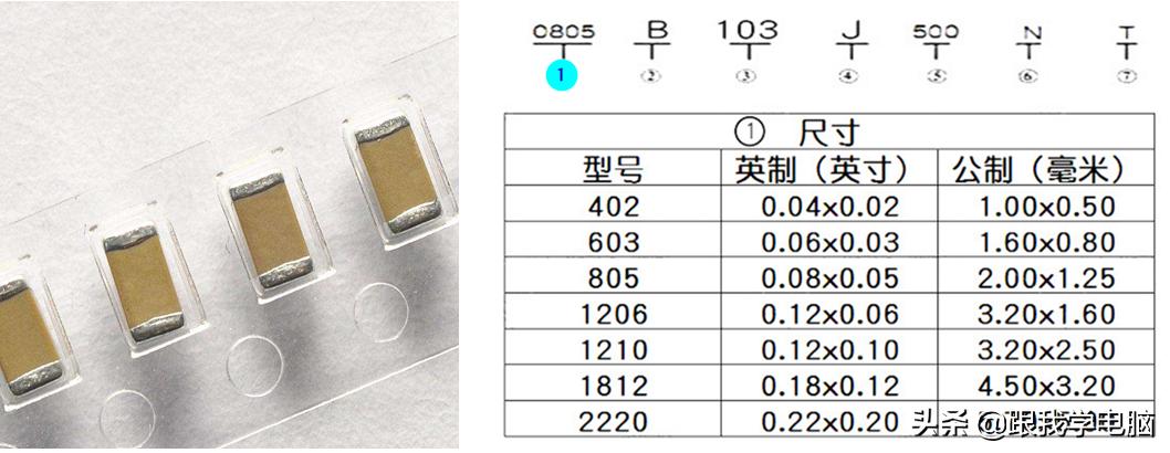 常见贴片电容值读法,贴片电容的伏数用字母怎么表示