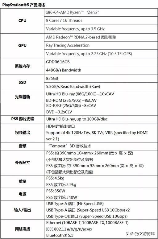 PS5：买与不买间的考量