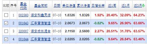 混合型策略基金近十年收益排名,混合基金第一名