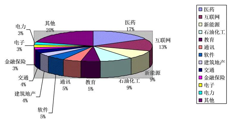 中概股近一年走势,热门中概股走势预测