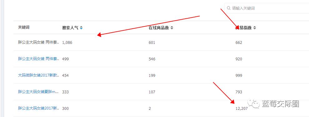 技术帝视频全集,技术帝小说
