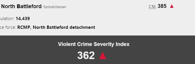 加拿大最危险的街区,温哥华最差城市