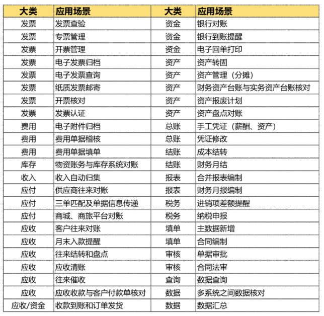 探索财务数字化,探索新的财务管理理念