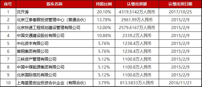 各大保险经纪优劣对比,保险经纪公司十大排名
