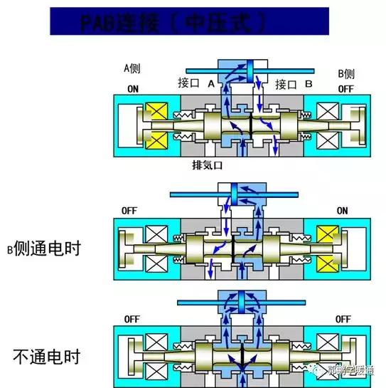电磁阀知识讲解图片,电磁阀知识讲解图