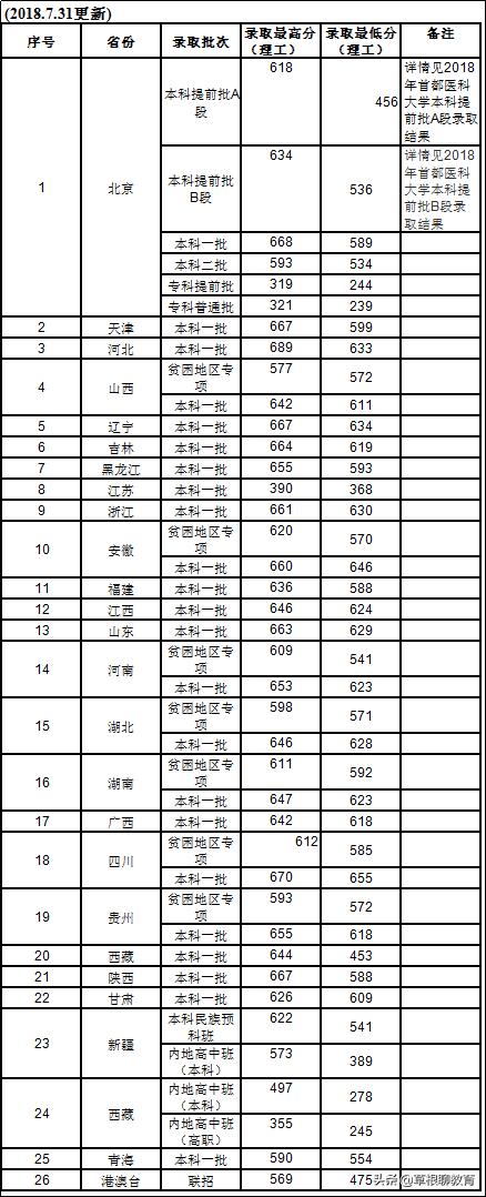 高考倒计时100天大学,高考倒计时100天考200分
