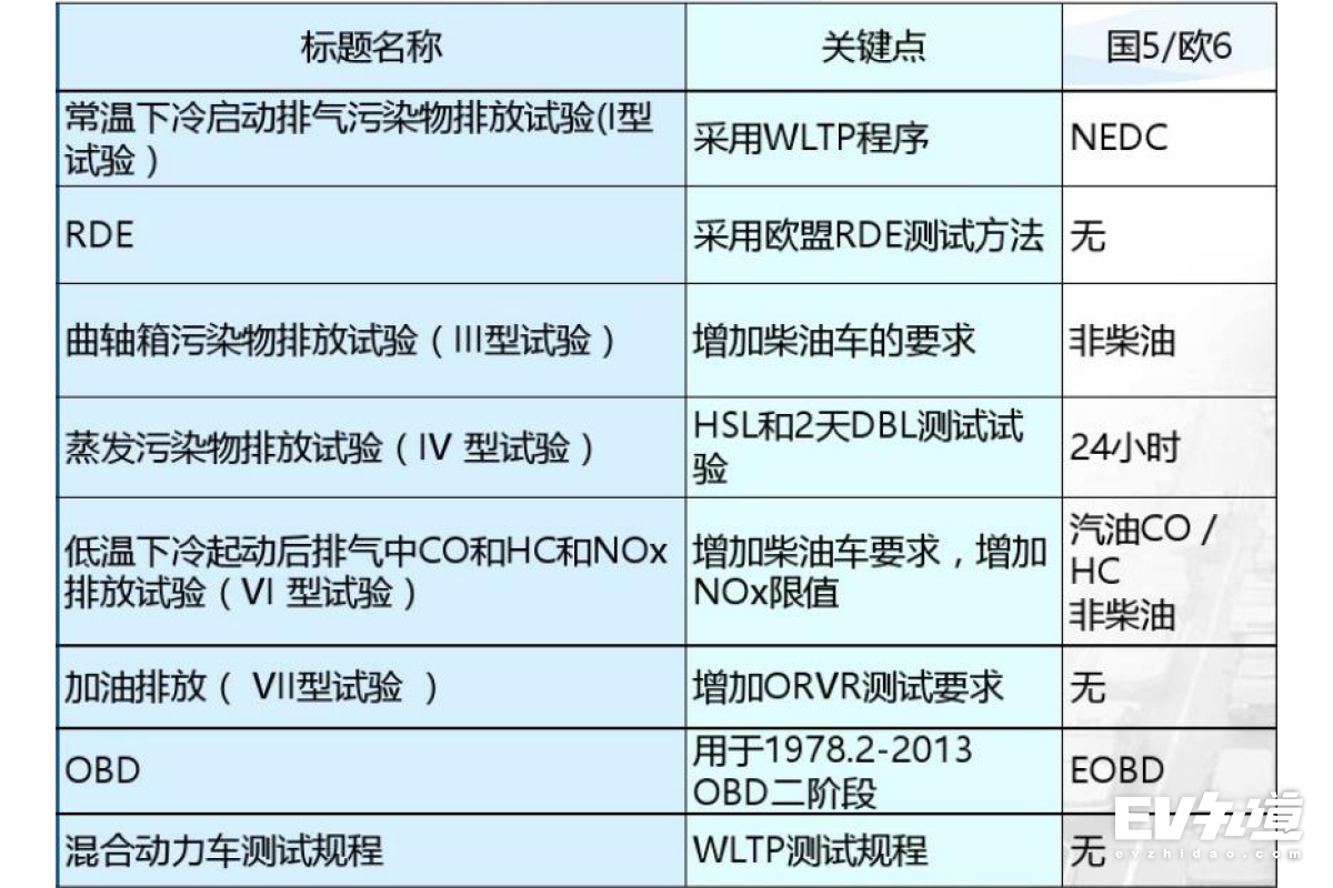 北京什么时候开始取消国六标准,北京市国六标准什么时间开始执行