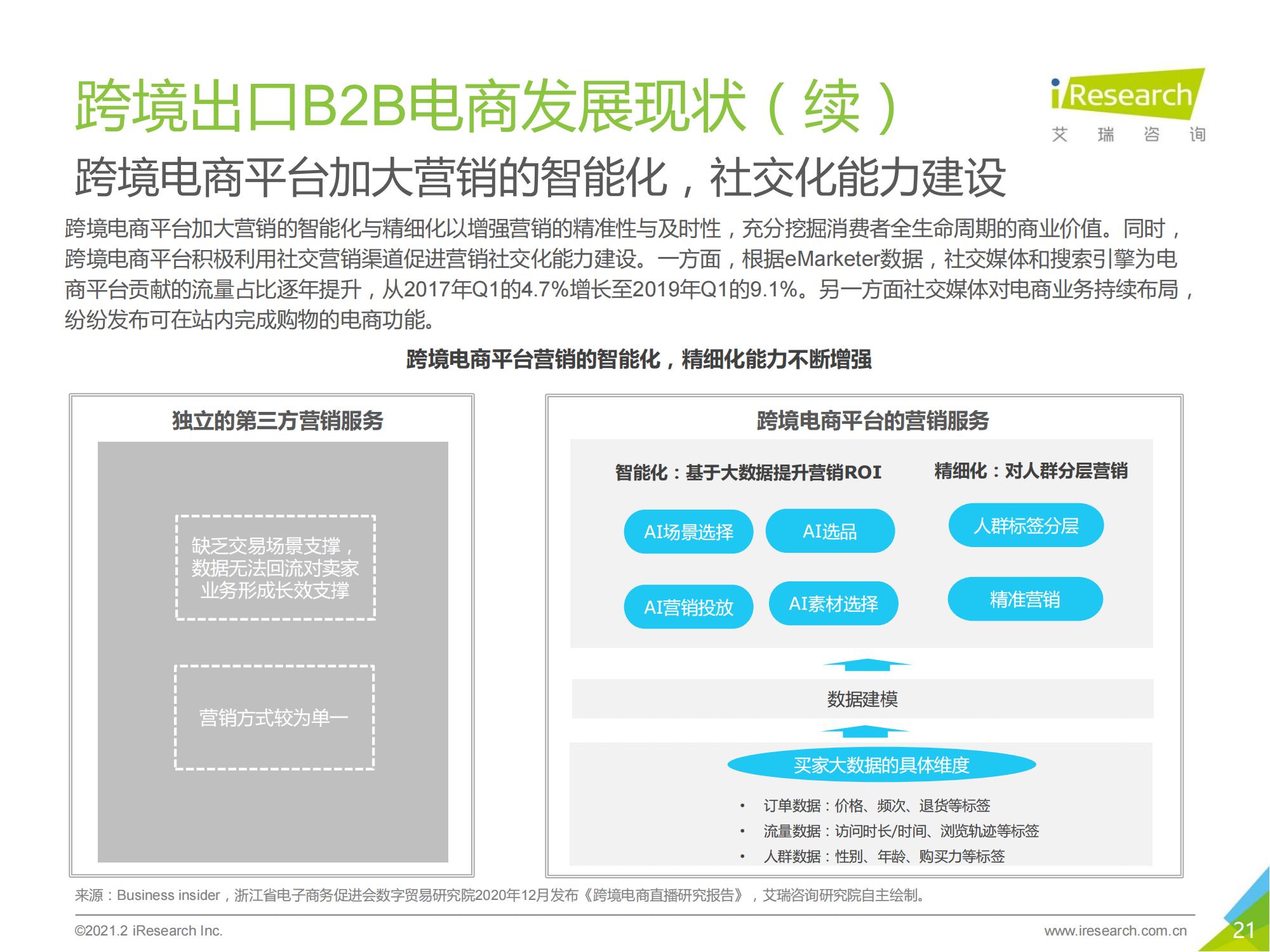 跨境电商b2b出口监管,跨境出口电商行业报告