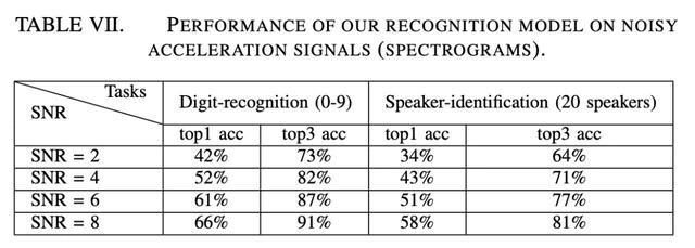 *机窃手**听新手段！