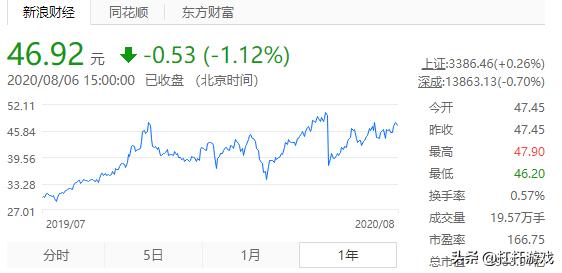 爱尔眼科与何氏华厦哪个好,华厦眼科和普瑞眼科何氏眼科