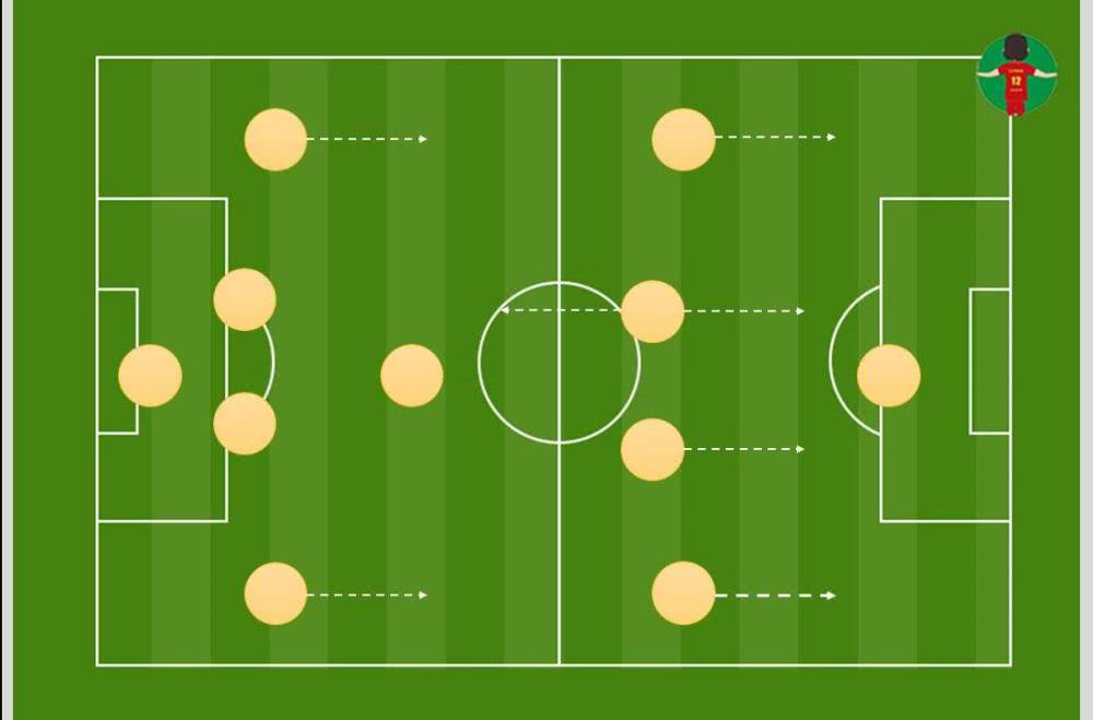 2020赛季直指4冠！恒大预定了第3个亚冠金杯！看我的布局精解